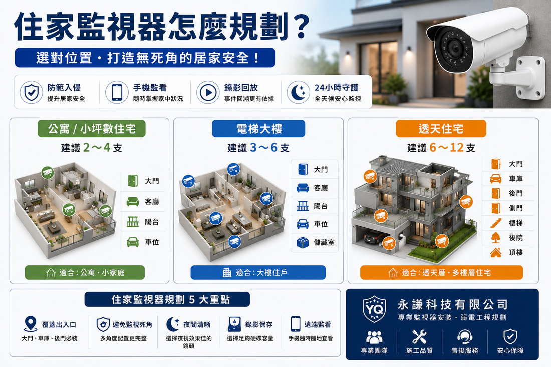 住家監視器怎麼規劃？透天、公寓、大樓安裝位置與配置一次看懂