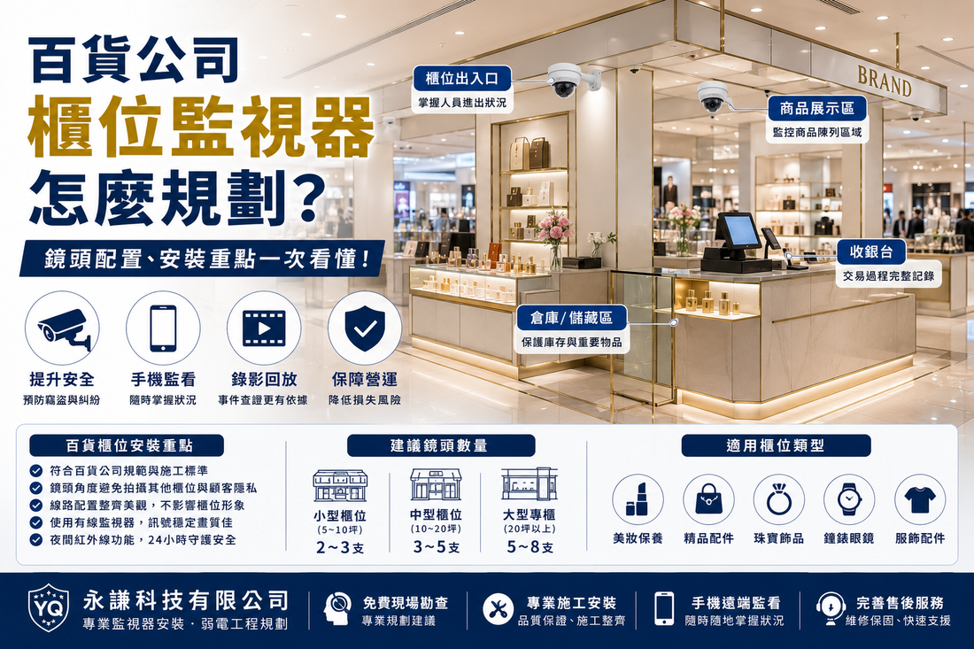 百貨公司櫃位監視器怎麼規劃？鏡頭配置、安裝重點一次看懂
