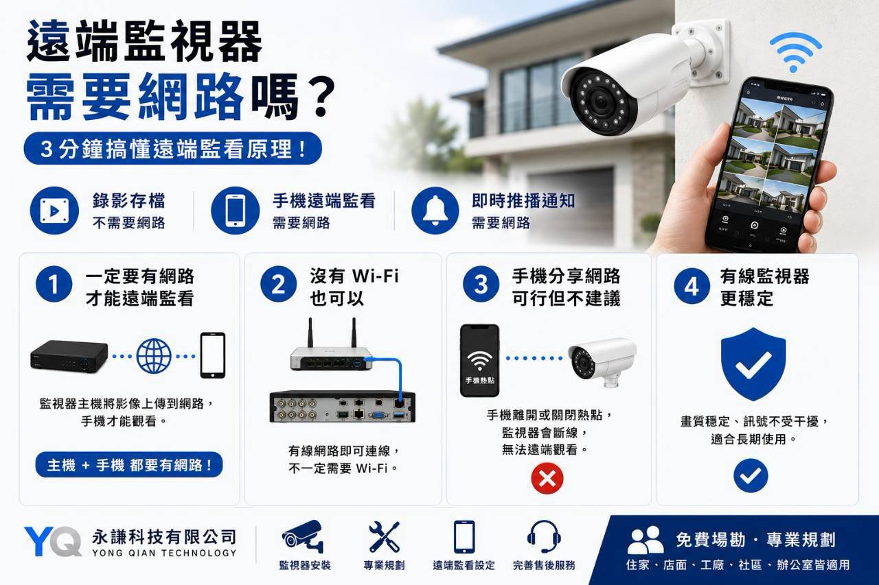 遠端監視器一定要有網路嗎？沒 Wi-Fi 可以用嗎？2026 一次搞懂遠端監看原理